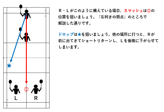 バドミントンで左利きとの戦い方 ダブルス 左利きの利点と弱点 きたじ の週末バドミントンブログ